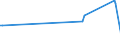 KN 84249030 /Exporte /Einheit = Preise (Euro/Tonne) /Partnerland: Dominikan.r. /Meldeland: Europäische Union /84249030:Teile von Maschinen fr die Reinigung der Anschlussstifte von Halbleitergeh„usen vor dem Galvanisieren `deflash Machines`, A.n.g.