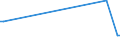 KN 84249030 /Exporte /Einheit = Preise (Euro/Tonne) /Partnerland: Jamaika /Meldeland: Europäische Union /84249030:Teile von Maschinen fr die Reinigung der Anschlussstifte von Halbleitergeh„usen vor dem Galvanisieren `deflash Machines`, A.n.g.