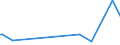 KN 84249030 /Exporte /Einheit = Preise (Euro/Tonne) /Partnerland: Argentinien /Meldeland: Europäische Union /84249030:Teile von Maschinen fr die Reinigung der Anschlussstifte von Halbleitergeh„usen vor dem Galvanisieren `deflash Machines`, A.n.g.