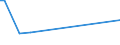 KN 84249030 /Exporte /Einheit = Preise (Euro/Tonne) /Partnerland: Iran /Meldeland: Europäische Union /84249030:Teile von Maschinen fr die Reinigung der Anschlussstifte von Halbleitergeh„usen vor dem Galvanisieren `deflash Machines`, A.n.g.