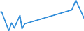 KN 84249030 /Exporte /Einheit = Preise (Euro/Tonne) /Partnerland: Israel /Meldeland: Europäische Union /84249030:Teile von Maschinen fr die Reinigung der Anschlussstifte von Halbleitergeh„usen vor dem Galvanisieren `deflash Machines`, A.n.g.