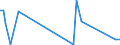 KN 84249030 /Exporte /Einheit = Preise (Euro/Tonne) /Partnerland: Jordanien /Meldeland: Europäische Union /84249030:Teile von Maschinen fr die Reinigung der Anschlussstifte von Halbleitergeh„usen vor dem Galvanisieren `deflash Machines`, A.n.g.