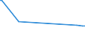 KN 84251110 /Exporte /Einheit = Preise (Euro/Bes. Maßeinheiten) /Partnerland: Daenemark /Meldeland: Europäische Union /84251110:Flaschenzge mit Elektromotor, fr Zivile Luftfahrzeuge