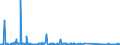 KN 84251900 /Exporte /Einheit = Preise (Euro/Bes. Maßeinheiten) /Partnerland: Griechenland /Meldeland: Eur27_2020 /84251900:Flaschenzüge, Nichtelektrisch