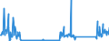 KN 84251900 /Exporte /Einheit = Preise (Euro/Bes. Maßeinheiten) /Partnerland: Rumaenien /Meldeland: Eur27_2020 /84251900:Flaschenzüge, Nichtelektrisch