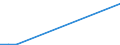 KN 84251910 /Exporte /Einheit = Preise (Euro/Bes. Maßeinheiten) /Partnerland: Estland /Meldeland: Europäische Union /84251910:Flaschenzge, Nichtelektrisch, fr Zivile Luftfahrzeuge