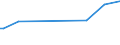 KN 84251910 /Exporte /Einheit = Preise (Euro/Bes. Maßeinheiten) /Partnerland: Kuwait /Meldeland: Europäische Union /84251910:Flaschenzge, Nichtelektrisch, fr Zivile Luftfahrzeuge