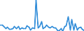 KN 84251980 /Exporte /Einheit = Preise (Euro/Bes. Maßeinheiten) /Partnerland: Lettland /Meldeland: Europäische Union /84251980:Flaschenzge, Nichtelektrisch (Ausg. Handkettenflaschenzge)