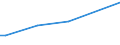 KN 84251980 /Exporte /Einheit = Preise (Euro/Bes. Maßeinheiten) /Partnerland: S.tome /Meldeland: Europäische Union /84251980:Flaschenzge, Nichtelektrisch (Ausg. Handkettenflaschenzge)