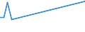 KN 84251980 /Exporte /Einheit = Preise (Euro/Bes. Maßeinheiten) /Partnerland: Sambia /Meldeland: Europäische Union /84251980:Flaschenzge, Nichtelektrisch (Ausg. Handkettenflaschenzge)