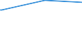 KN 84251991 /Exporte /Einheit = Preise (Euro/Bes. Maßeinheiten) /Partnerland: Tschad /Meldeland: Europäische Union /84251991:Handkettenflaschenzge (Ausg. fr Zivile Luftfahrzeuge der Unterpos. 8425.19.10)