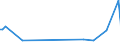 KN 84251991 /Exporte /Einheit = Preise (Euro/Bes. Maßeinheiten) /Partnerland: Benin /Meldeland: Europäische Union /84251991:Handkettenflaschenzge (Ausg. fr Zivile Luftfahrzeuge der Unterpos. 8425.19.10)