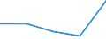 KN 84251999 /Exporte /Einheit = Preise (Euro/Tonne) /Partnerland: Sowjetunion /Meldeland: Europäische Union /84251999:Flaschenzge, Nichtelektrisch (Ausg. fr Zivile Luftfahrzeuge der Unterpos. 8425.19.10 Sowie Handkettenflaschenzge)