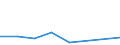 KN 84252000 /Exporte /Einheit = Preise (Euro/Tonne) /Partnerland: Schweden /Meldeland: Europäische Union /84252000:F”rdermaschinen fr Bergwerke, zum Hochziehen und Herablassen der F”rderk”rbe Oder Skips; Zugwinden Ihrer Beschaffenheit Nach Besonders fr den Untertagebergbau Bestimmt