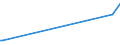 KN 84252000 /Exporte /Einheit = Preise (Euro/Bes. Maßeinheiten) /Partnerland: Estland /Meldeland: Europäische Union /84252000:F”rdermaschinen fr Bergwerke, zum Hochziehen und Herablassen der F”rderk”rbe Oder Skips; Zugwinden Ihrer Beschaffenheit Nach Besonders fr den Untertagebergbau Bestimmt