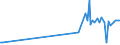 KN 84252000 /Exporte /Einheit = Preise (Euro/Bes. Maßeinheiten) /Partnerland: Lettland /Meldeland: Europäische Union /84252000:F”rdermaschinen fr Bergwerke, zum Hochziehen und Herablassen der F”rderk”rbe Oder Skips; Zugwinden Ihrer Beschaffenheit Nach Besonders fr den Untertagebergbau Bestimmt