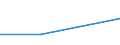 KN 84252000 /Exporte /Einheit = Preise (Euro/Tonne) /Partnerland: Sowjetunion /Meldeland: Europäische Union /84252000:F”rdermaschinen fr Bergwerke, zum Hochziehen und Herablassen der F”rderk”rbe Oder Skips; Zugwinden Ihrer Beschaffenheit Nach Besonders fr den Untertagebergbau Bestimmt