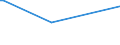 KN 84252000 /Exporte /Einheit = Preise (Euro/Bes. Maßeinheiten) /Partnerland: Albanien /Meldeland: Europäische Union /84252000:F”rdermaschinen fr Bergwerke, zum Hochziehen und Herablassen der F”rderk”rbe Oder Skips; Zugwinden Ihrer Beschaffenheit Nach Besonders fr den Untertagebergbau Bestimmt