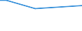 KN 84252000 /Exporte /Einheit = Preise (Euro/Bes. Maßeinheiten) /Partnerland: Bosn.-herzegowina /Meldeland: Europäische Union /84252000:F”rdermaschinen fr Bergwerke, zum Hochziehen und Herablassen der F”rderk”rbe Oder Skips; Zugwinden Ihrer Beschaffenheit Nach Besonders fr den Untertagebergbau Bestimmt