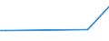 KN 84252000 /Exporte /Einheit = Preise (Euro/Bes. Maßeinheiten) /Partnerland: Serb.-mont. /Meldeland: Europäische Union /84252000:F”rdermaschinen fr Bergwerke, zum Hochziehen und Herablassen der F”rderk”rbe Oder Skips; Zugwinden Ihrer Beschaffenheit Nach Besonders fr den Untertagebergbau Bestimmt