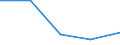 KN 84253110 /Exporte /Einheit = Preise (Euro/Tonne) /Partnerland: Schweiz /Meldeland: Europäische Union /84253110:Zugwinden und Spille, mit Elektromotor, fr Zivile Luftfahrzeuge