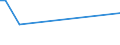 KN 84253110 /Exporte /Einheit = Preise (Euro/Bes. Maßeinheiten) /Partnerland: Oesterreich /Meldeland: Europäische Union /84253110:Zugwinden und Spille, mit Elektromotor, fr Zivile Luftfahrzeuge