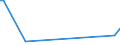 KN 84253110 /Exporte /Einheit = Preise (Euro/Bes. Maßeinheiten) /Partnerland: Tschechien /Meldeland: Europäische Union /84253110:Zugwinden und Spille, mit Elektromotor, fr Zivile Luftfahrzeuge