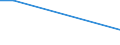 KN 84253110 /Exporte /Einheit = Preise (Euro/Bes. Maßeinheiten) /Partnerland: Ungarn /Meldeland: Europäische Union /84253110:Zugwinden und Spille, mit Elektromotor, fr Zivile Luftfahrzeuge