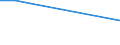 KN 84253110 /Exporte /Einheit = Preise (Euro/Bes. Maßeinheiten) /Partnerland: Iran /Meldeland: Europäische Union /84253110:Zugwinden und Spille, mit Elektromotor, fr Zivile Luftfahrzeuge