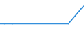 KN 84253110 /Exporte /Einheit = Preise (Euro/Bes. Maßeinheiten) /Partnerland: Suedkorea /Meldeland: Europäische Union /84253110:Zugwinden und Spille, mit Elektromotor, fr Zivile Luftfahrzeuge