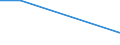 KN 84253110 /Exporte /Einheit = Preise (Euro/Bes. Maßeinheiten) /Partnerland: Australien /Meldeland: Europäische Union /84253110:Zugwinden und Spille, mit Elektromotor, fr Zivile Luftfahrzeuge