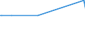 KN 84253110 /Exporte /Einheit = Mengen in Tonnen /Partnerland: Frankreich /Meldeland: Europäische Union /84253110:Zugwinden und Spille, mit Elektromotor, fr Zivile Luftfahrzeuge