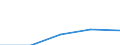 KN 84253190 /Exporte /Einheit = Preise (Euro/Bes. Maßeinheiten) /Partnerland: Sowjetunion /Meldeland: Europäische Union /84253190:Zugwinden und Spille, mit Elektromotor (Ausg. fr Zivile Luftfahrzeuge der Unterpos. 8425.31.10, F”rdermaschinen fr Bergwerke Sowie Zugwinden Ihrer Beschaffenheit Nach Besonders fr den Untertagebergbau Bestimmt)