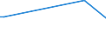 KN 84253190 /Exporte /Einheit = Preise (Euro/Bes. Maßeinheiten) /Partnerland: Georgien /Meldeland: Europäische Union /84253190:Zugwinden und Spille, mit Elektromotor (Ausg. fr Zivile Luftfahrzeuge der Unterpos. 8425.31.10, F”rdermaschinen fr Bergwerke Sowie Zugwinden Ihrer Beschaffenheit Nach Besonders fr den Untertagebergbau Bestimmt)