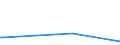 KN 84253190 /Exporte /Einheit = Preise (Euro/Bes. Maßeinheiten) /Partnerland: Turkmenistan /Meldeland: Europäische Union /84253190:Zugwinden und Spille, mit Elektromotor (Ausg. fr Zivile Luftfahrzeuge der Unterpos. 8425.31.10, F”rdermaschinen fr Bergwerke Sowie Zugwinden Ihrer Beschaffenheit Nach Besonders fr den Untertagebergbau Bestimmt)