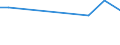 KN 84253190 /Exporte /Einheit = Preise (Euro/Bes. Maßeinheiten) /Partnerland: Sierra Leone /Meldeland: Europäische Union /84253190:Zugwinden und Spille, mit Elektromotor (Ausg. fr Zivile Luftfahrzeuge der Unterpos. 8425.31.10, F”rdermaschinen fr Bergwerke Sowie Zugwinden Ihrer Beschaffenheit Nach Besonders fr den Untertagebergbau Bestimmt)