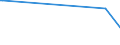 KN 84253190 /Exporte /Einheit = Preise (Euro/Bes. Maßeinheiten) /Partnerland: Burundi /Meldeland: Europäische Union /84253190:Zugwinden und Spille, mit Elektromotor (Ausg. fr Zivile Luftfahrzeuge der Unterpos. 8425.31.10, F”rdermaschinen fr Bergwerke Sowie Zugwinden Ihrer Beschaffenheit Nach Besonders fr den Untertagebergbau Bestimmt)