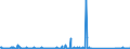 KN 84253900 /Exporte /Einheit = Preise (Euro/Bes. Maßeinheiten) /Partnerland: Griechenland /Meldeland: Eur27_2020 /84253900:Zugwinden und Spille, Nichtelektrisch