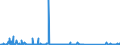 KN 84253900 /Exporte /Einheit = Preise (Euro/Bes. Maßeinheiten) /Partnerland: Estland /Meldeland: Eur27_2020 /84253900:Zugwinden und Spille, Nichtelektrisch