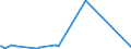 KN 84253900 /Exporte /Einheit = Preise (Euro/Bes. Maßeinheiten) /Partnerland: Sierra Leone /Meldeland: Eur27_2020 /84253900:Zugwinden und Spille, Nichtelektrisch