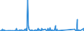 KN 84253900 /Exporte /Einheit = Preise (Euro/Bes. Maßeinheiten) /Partnerland: Elfenbeink. /Meldeland: Eur27_2020 /84253900:Zugwinden und Spille, Nichtelektrisch