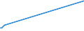 KN 84253910 /Exporte /Einheit = Preise (Euro/Bes. Maßeinheiten) /Partnerland: Ver.koenigreich /Meldeland: Europäische Union /84253910:Zugwinden und Spille, Nichtelektrisch, fr Zivile Luftfahrzeuge