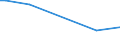 KN 84253910 /Exporte /Einheit = Preise (Euro/Bes. Maßeinheiten) /Partnerland: Luxemburg /Meldeland: Europäische Union /84253910:Zugwinden und Spille, Nichtelektrisch, fr Zivile Luftfahrzeuge