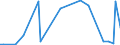 KN 84253910 /Exporte /Einheit = Preise (Euro/Bes. Maßeinheiten) /Partnerland: Schweden /Meldeland: Europäische Union /84253910:Zugwinden und Spille, Nichtelektrisch, fr Zivile Luftfahrzeuge