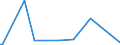 KN 84253910 /Exporte /Einheit = Preise (Euro/Bes. Maßeinheiten) /Partnerland: Schweiz /Meldeland: Europäische Union /84253910:Zugwinden und Spille, Nichtelektrisch, fr Zivile Luftfahrzeuge