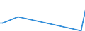 KN 84253910 /Exporte /Einheit = Preise (Euro/Bes. Maßeinheiten) /Partnerland: Suedafrika /Meldeland: Europäische Union /84253910:Zugwinden und Spille, Nichtelektrisch, fr Zivile Luftfahrzeuge