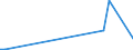 KN 84253910 /Exporte /Einheit = Preise (Euro/Bes. Maßeinheiten) /Partnerland: Brasilien /Meldeland: Europäische Union /84253910:Zugwinden und Spille, Nichtelektrisch, fr Zivile Luftfahrzeuge