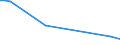 KN 84253910 /Exporte /Einheit = Preise (Euro/Bes. Maßeinheiten) /Partnerland: Hongkong /Meldeland: Europäische Union /84253910:Zugwinden und Spille, Nichtelektrisch, fr Zivile Luftfahrzeuge