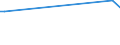 KN 84253910 /Exporte /Einheit = Mengen in Tonnen /Partnerland: Niederlande /Meldeland: Europäische Union /84253910:Zugwinden und Spille, Nichtelektrisch, fr Zivile Luftfahrzeuge