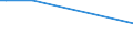 KN 84253910 /Exporte /Einheit = Mengen in Tonnen /Partnerland: Luxemburg /Meldeland: Europäische Union /84253910:Zugwinden und Spille, Nichtelektrisch, fr Zivile Luftfahrzeuge